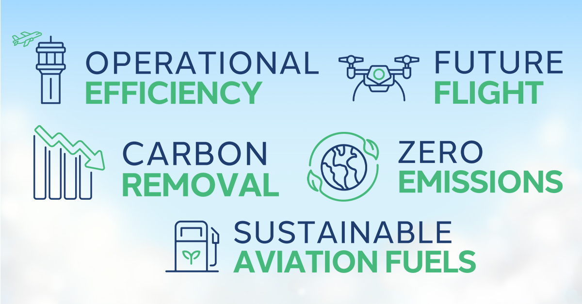 5 Themes | Sustainable Aviation in Focus